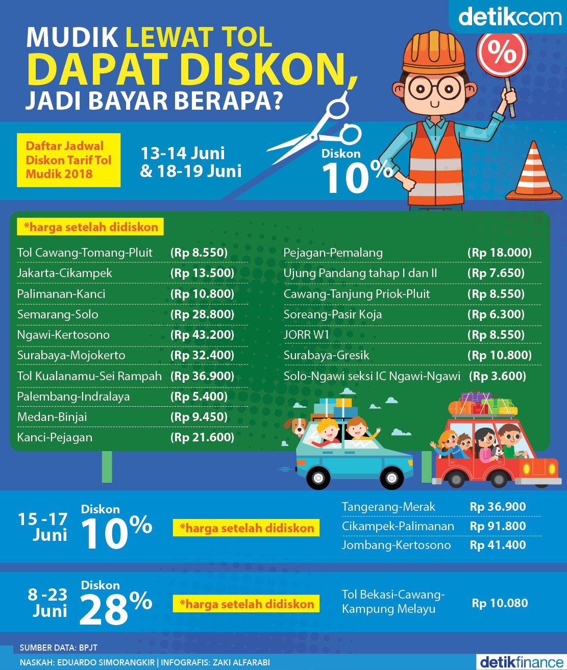 Ingat! Diskon Tarif Tol Berlaku Hari Ini